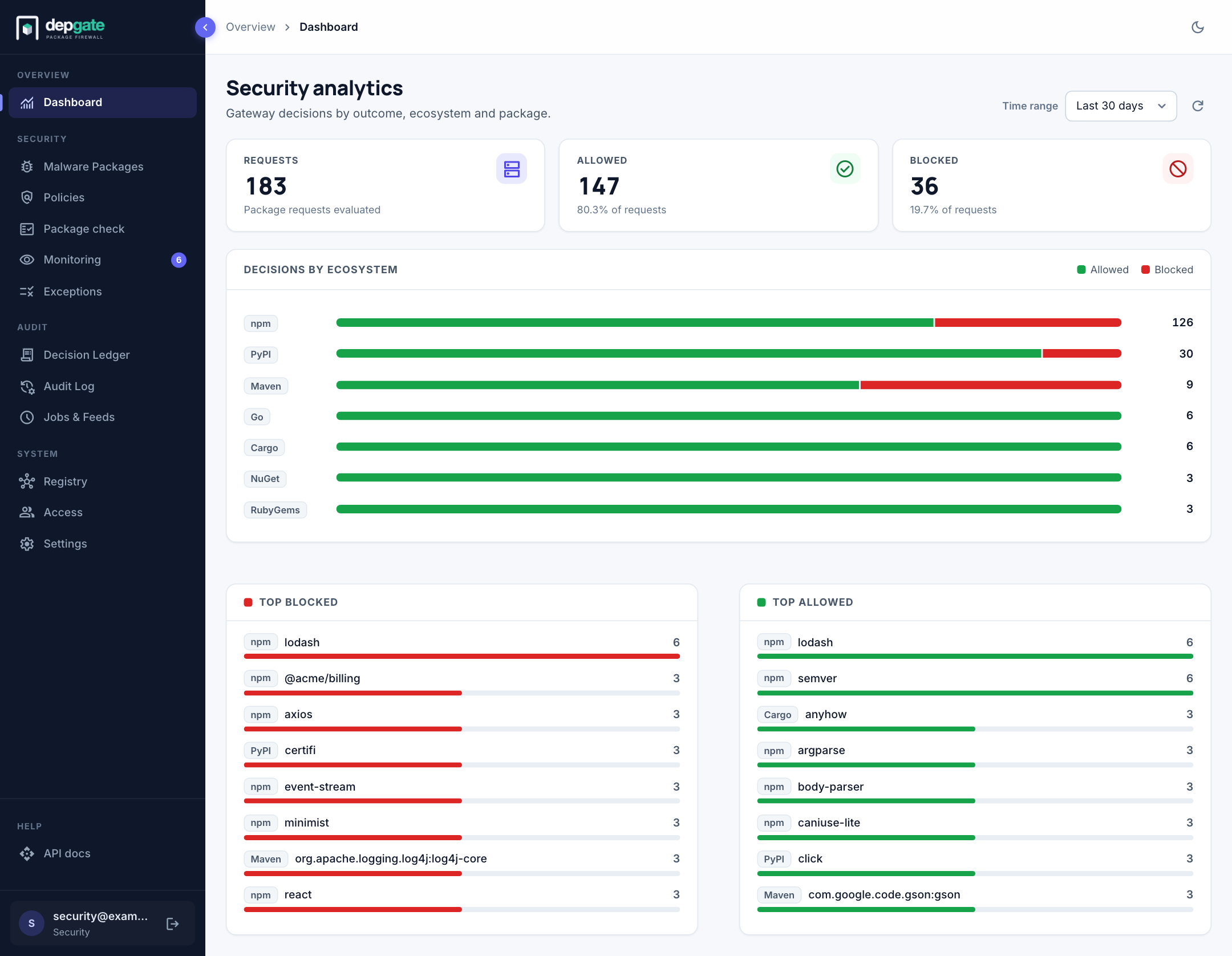 The DepGate dashboard