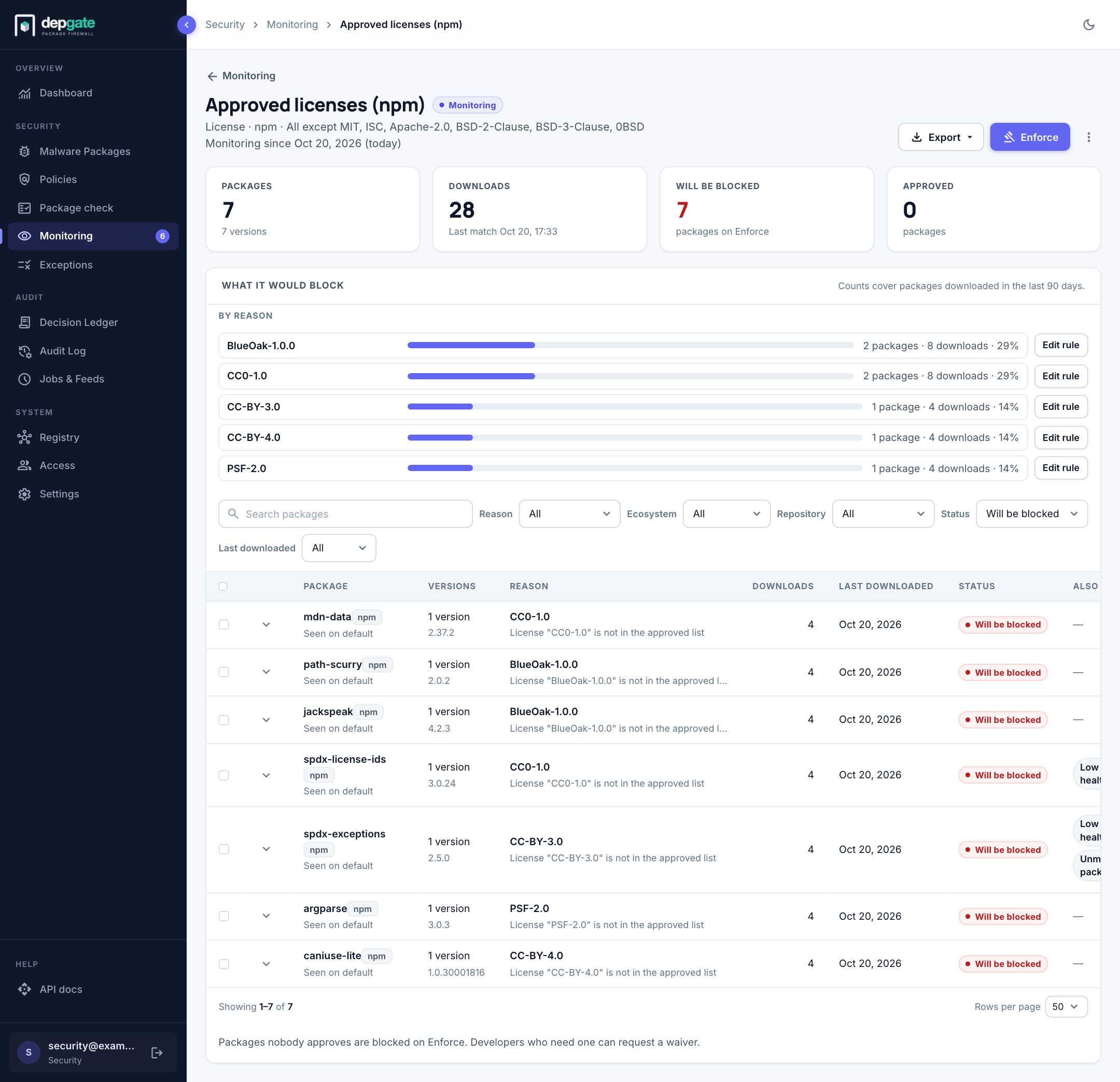The impact report for a license policy