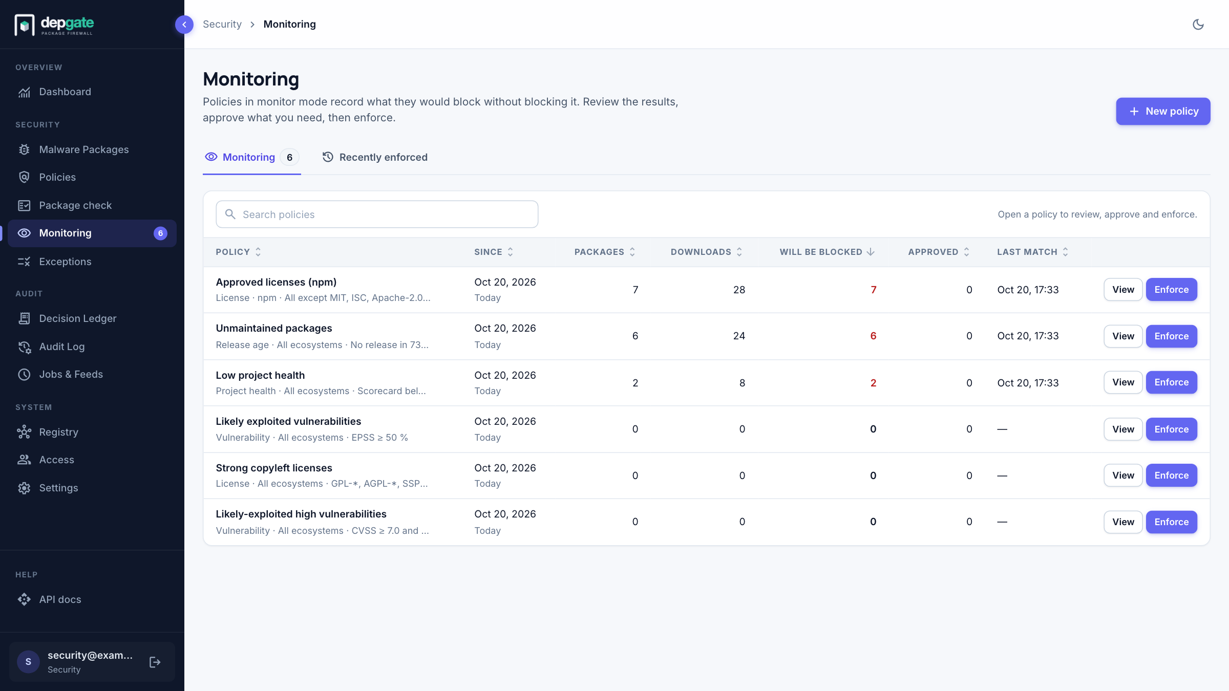 The Monitoring page listing policies in monitor mode