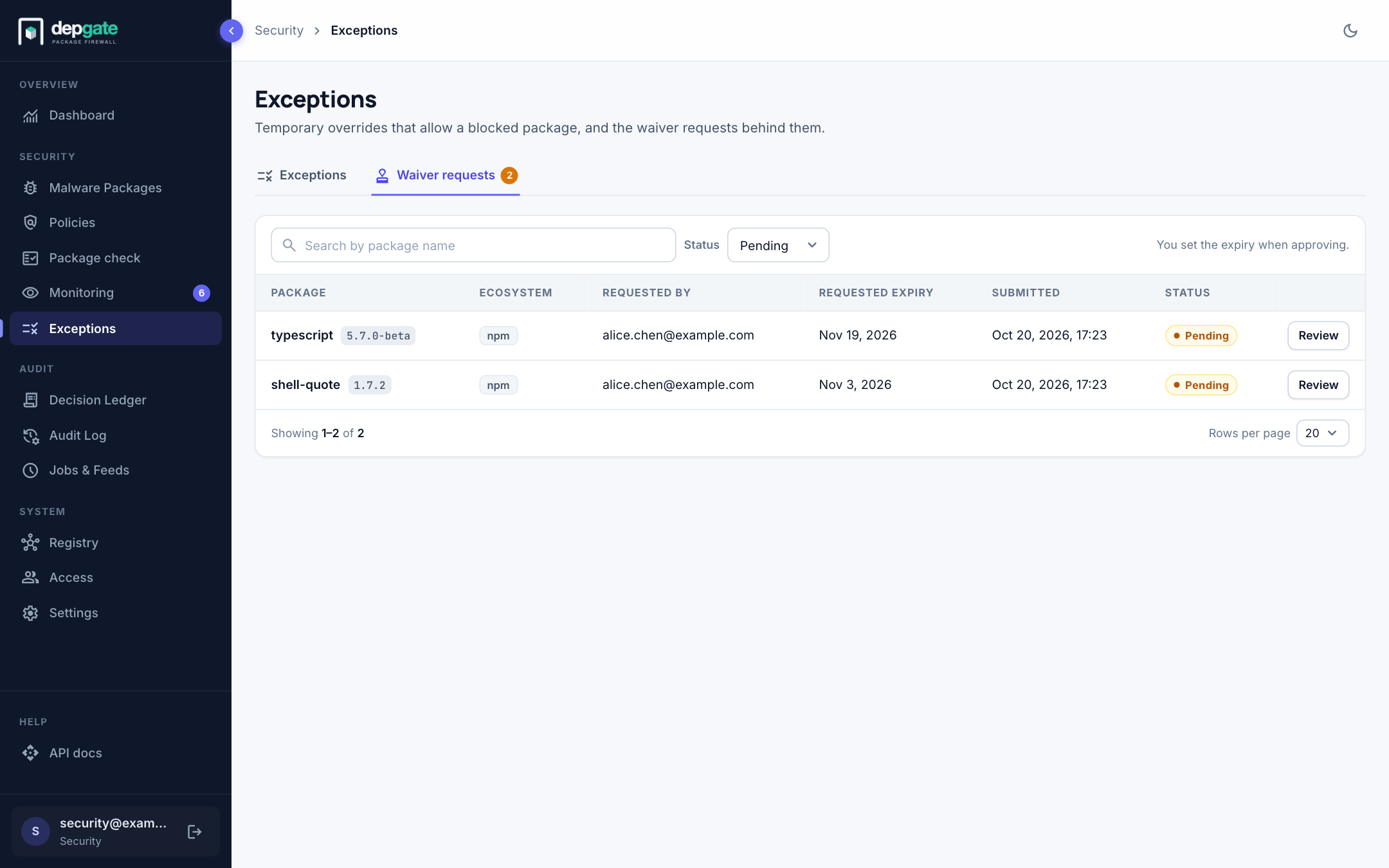 Pending waiver requests